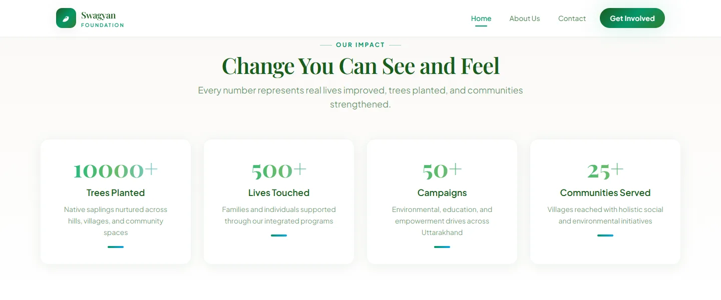 Impact section of the Swagyan Foundation website